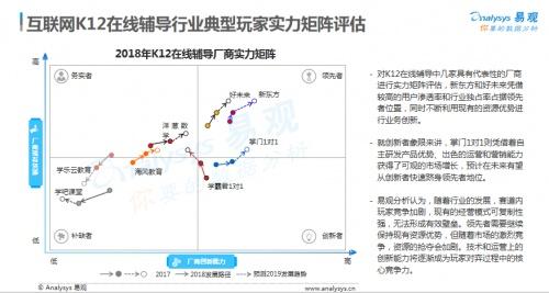 一对一在线辅导价格