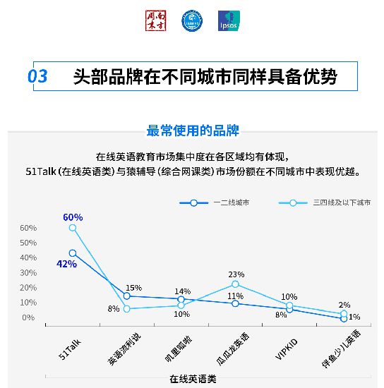 在线英语教育