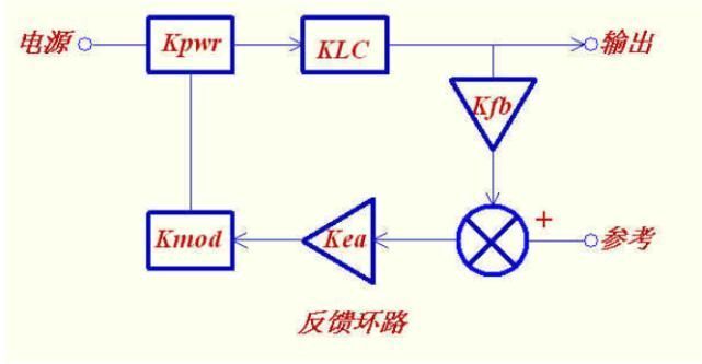 英语在线转换