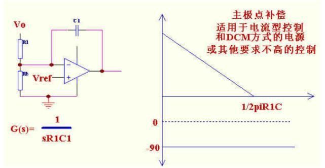 英语在线转换