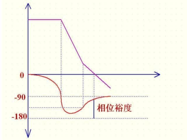 英语在线转换