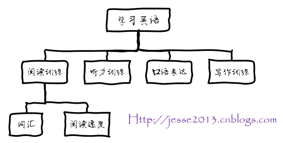 在网上可以学习英语