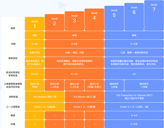 外教一对一学英语哪家好