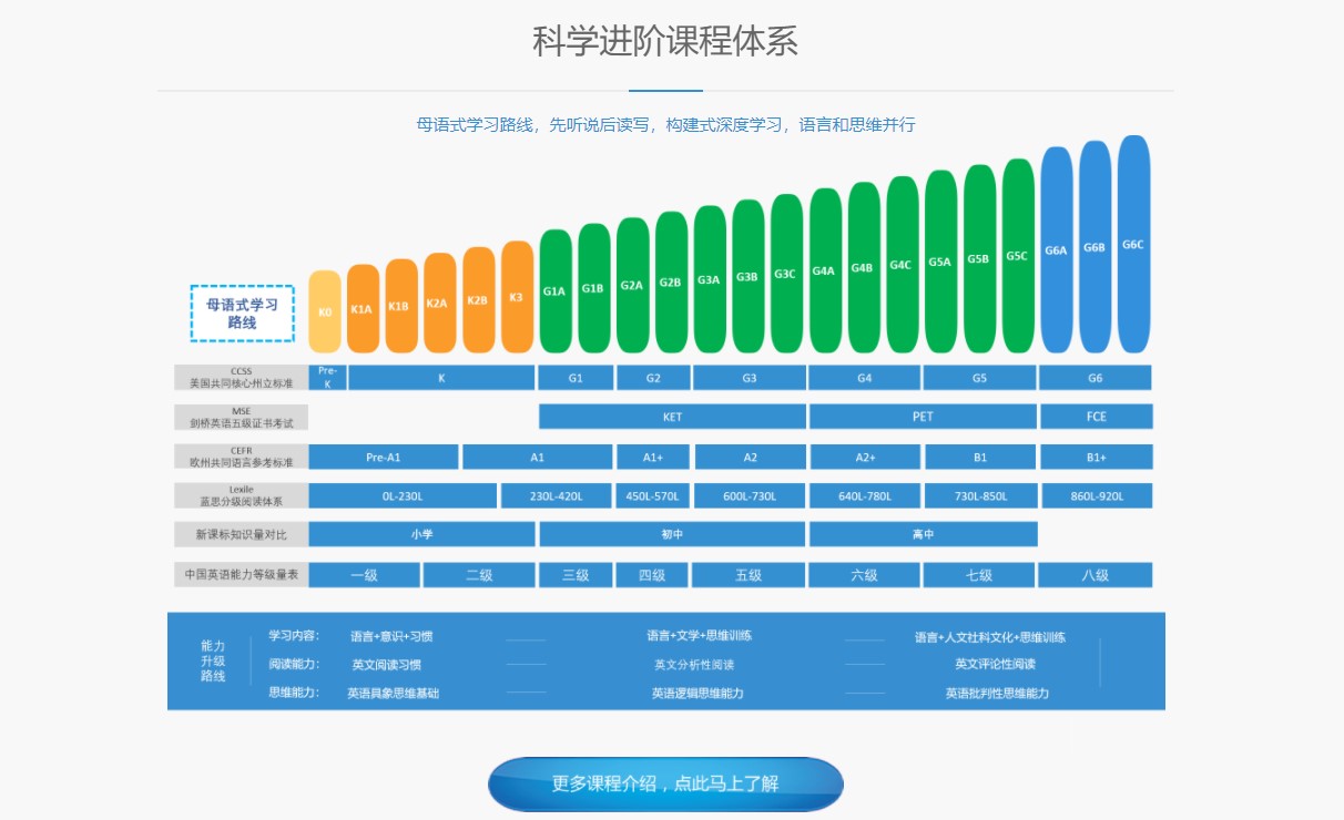 外教课哪个比较好