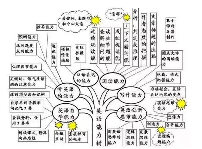 小学英语的手机软件