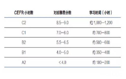 托福培训机构哪个好