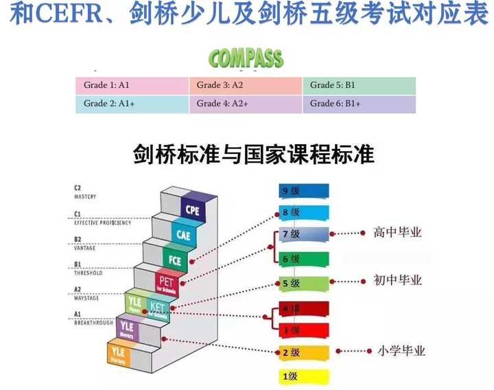 一对一英语培训哪家好