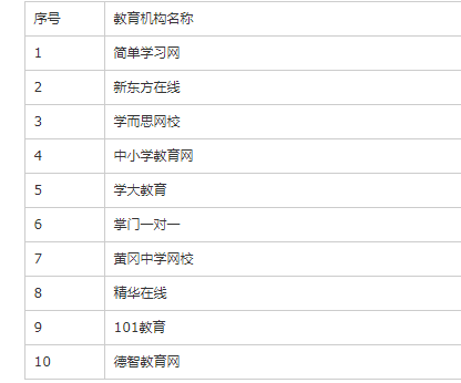 小学网课辅导班