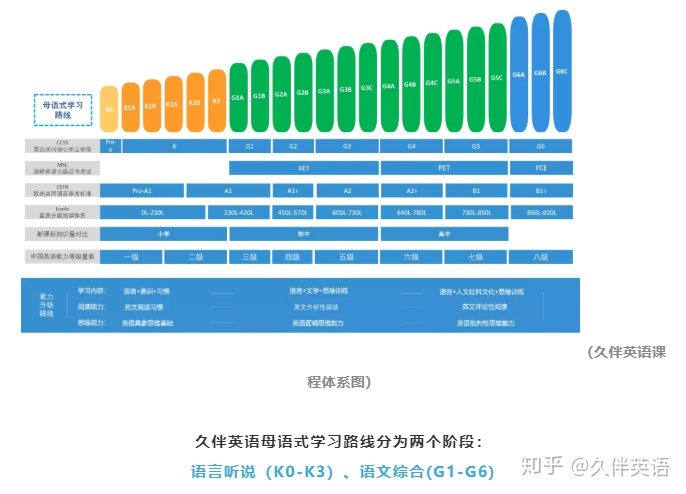 一对一外教网课哪家好