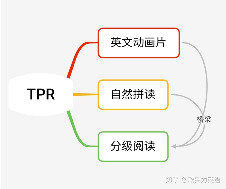 英语启蒙儿童