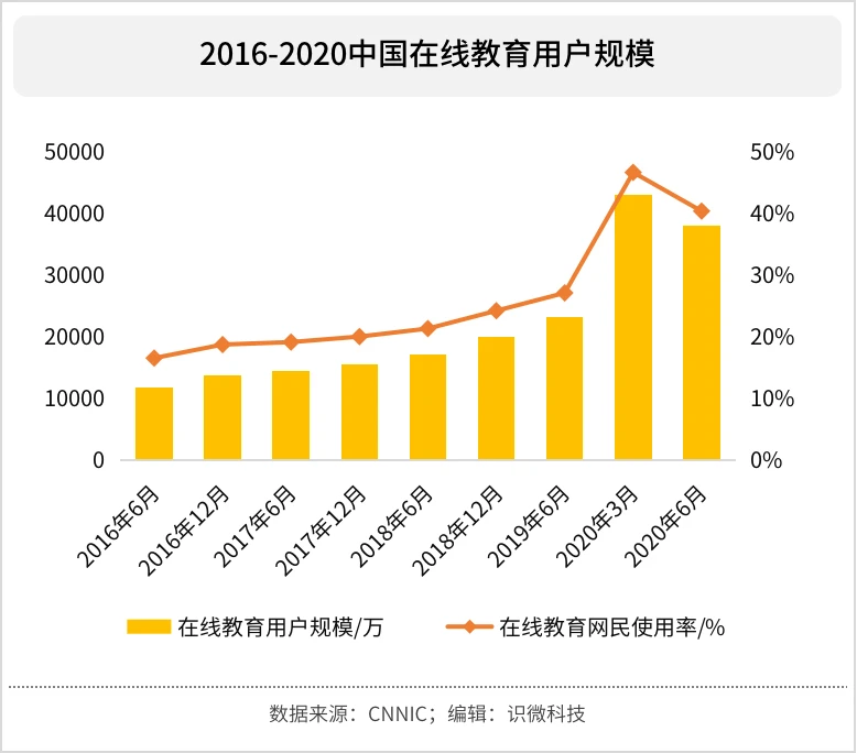 在线教育平台有哪些