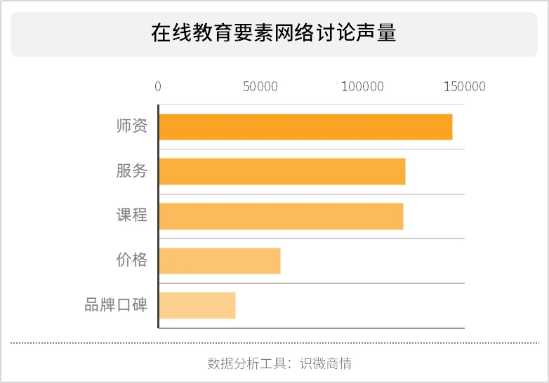 在线教育平台有哪些