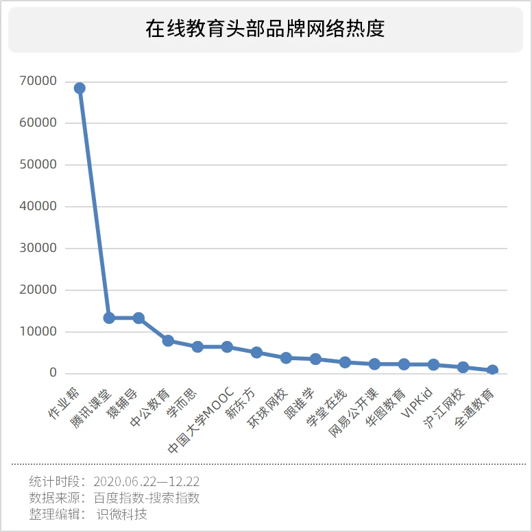 在线教育平台有哪些