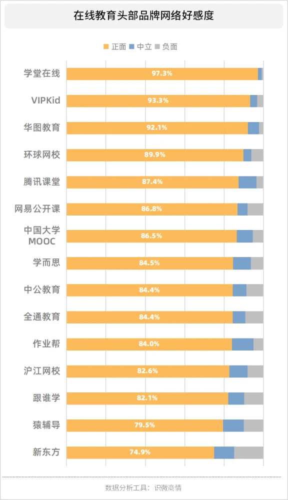 在线教育平台有哪些