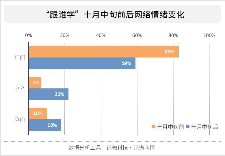 在线教育平台有哪些