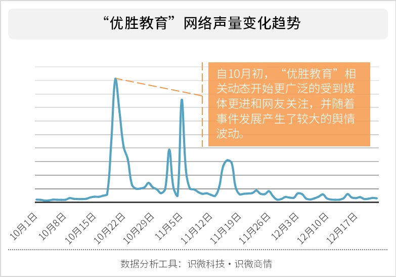 在线教育平台有哪些