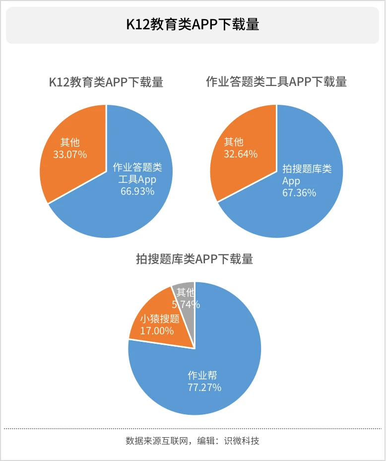 在线教育平台有哪些