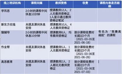 ▲（注：综合自各机构官网公开资料，以上课程均为2021年高一寒假以及春季数学线上直播课程）