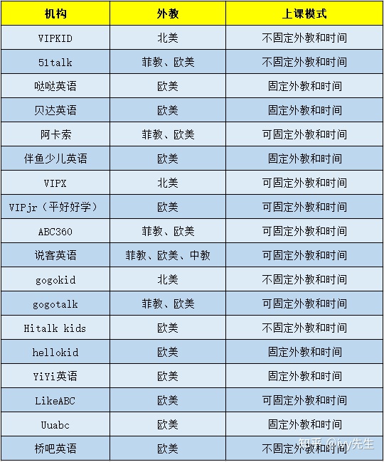 在线一对一外教课哪家性价比