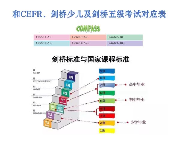 在线英语培训收费