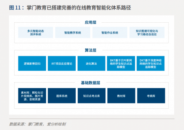 一对一在线辅导