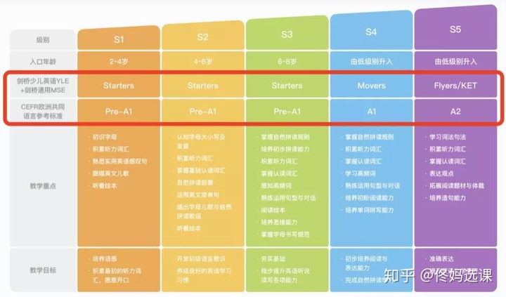 网上的斑马英语怎么样