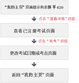 雅思网上报名