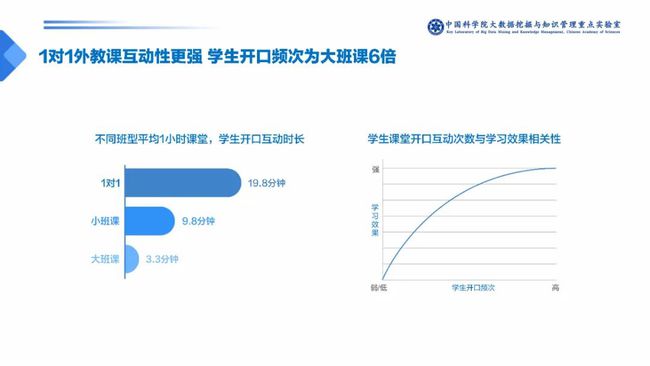 幼儿英语线上课哪家好