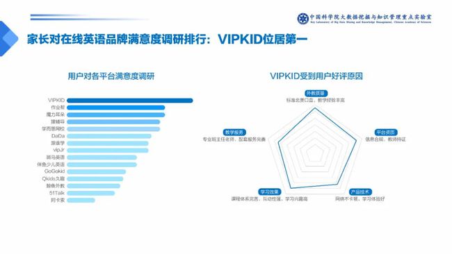 幼儿英语线上课哪家好