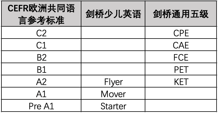 英语启蒙线上课程