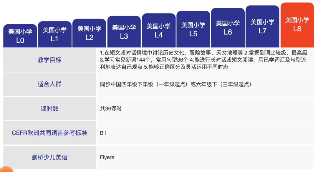 英语启蒙线上课程