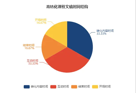 线上教育机构