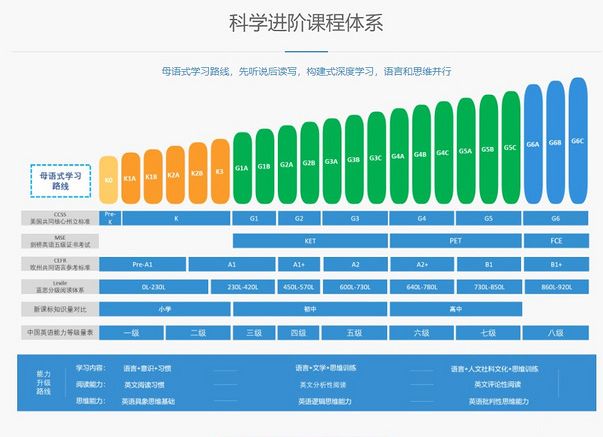 网课哪家比较好