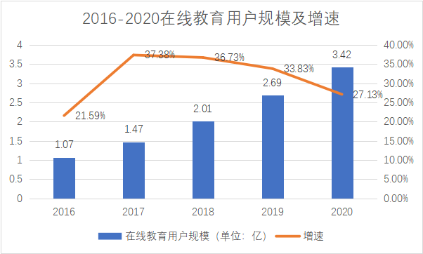 线上教育机构