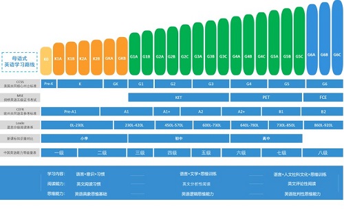 学习英语哪家好