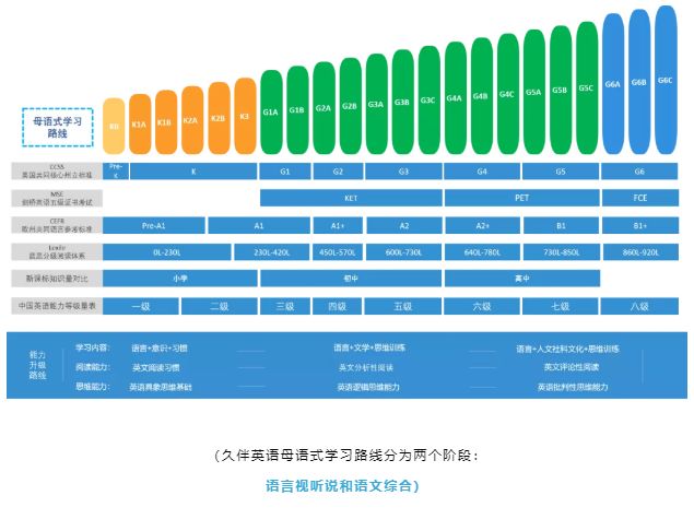 小学英语网课哪个好