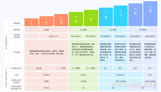 大思英语和伴鱼绘本哪个好