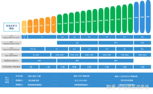 大思英语和伴鱼绘本哪个好