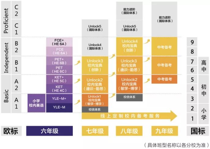 学英语有哪些好的机构