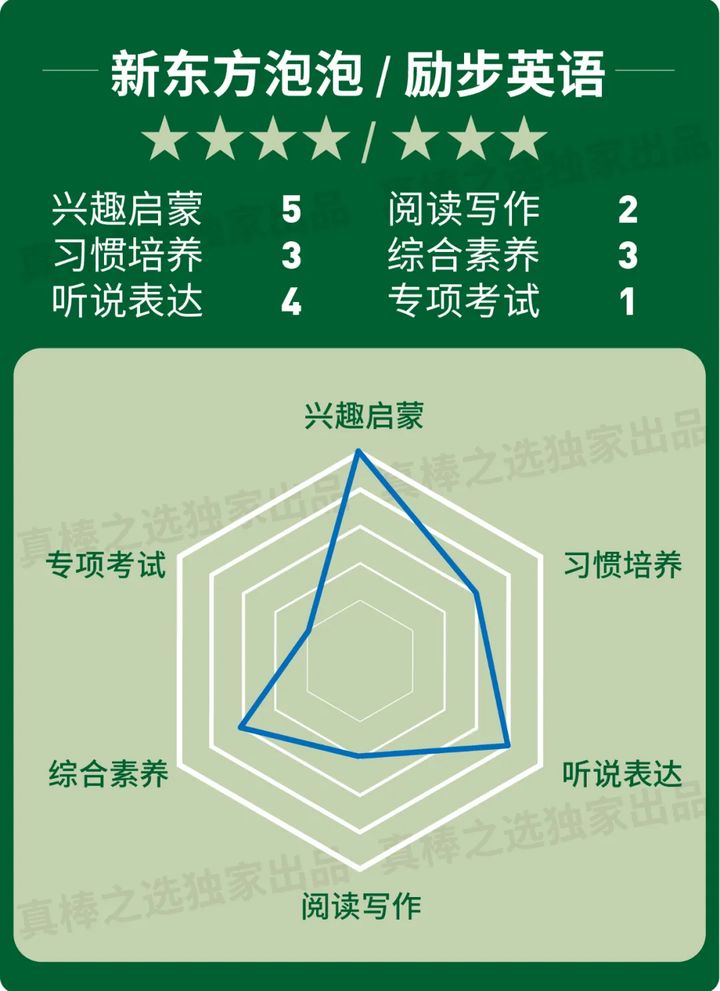 学英语有哪些好的机构