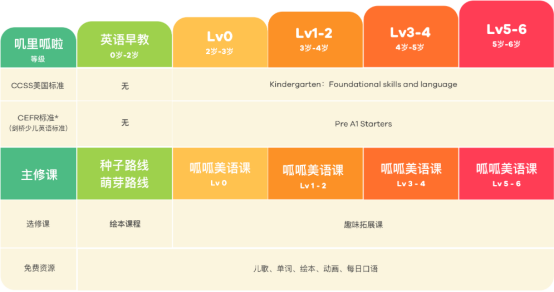 英语直播课哪个好