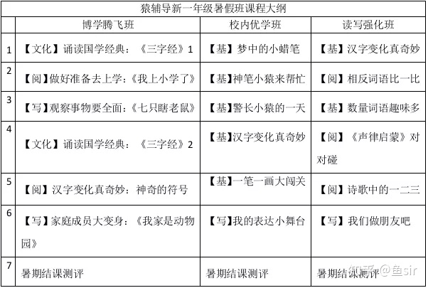 语文辅导哪家机构最好