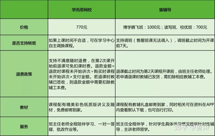 语文辅导哪家机构最好