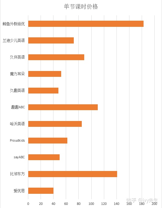 英语机构哪个品牌好