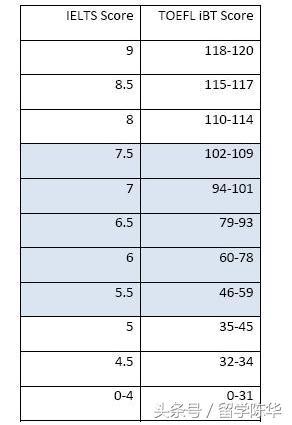 学托福哪个机构最好