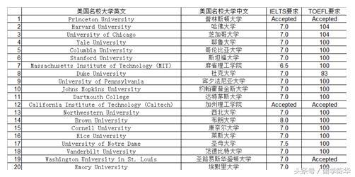 学托福哪个机构最好