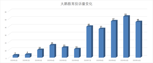 成人英语培训哪里好