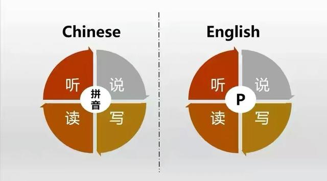 学英语去哪里好