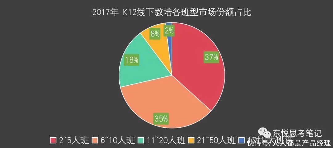 成人英语培训哪家好