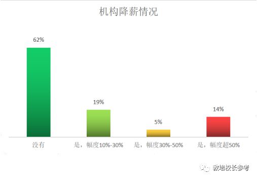 英语教育机构哪个好